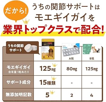 Amazon | 【獣医師監修】うちの関節サポート （90粒/1袋） 犬 猫
